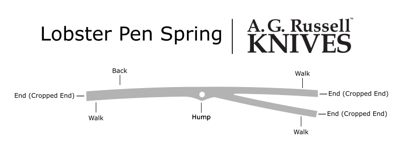 Lobster Pen Spring diagram for Slip joint knives by A.G. Russell 